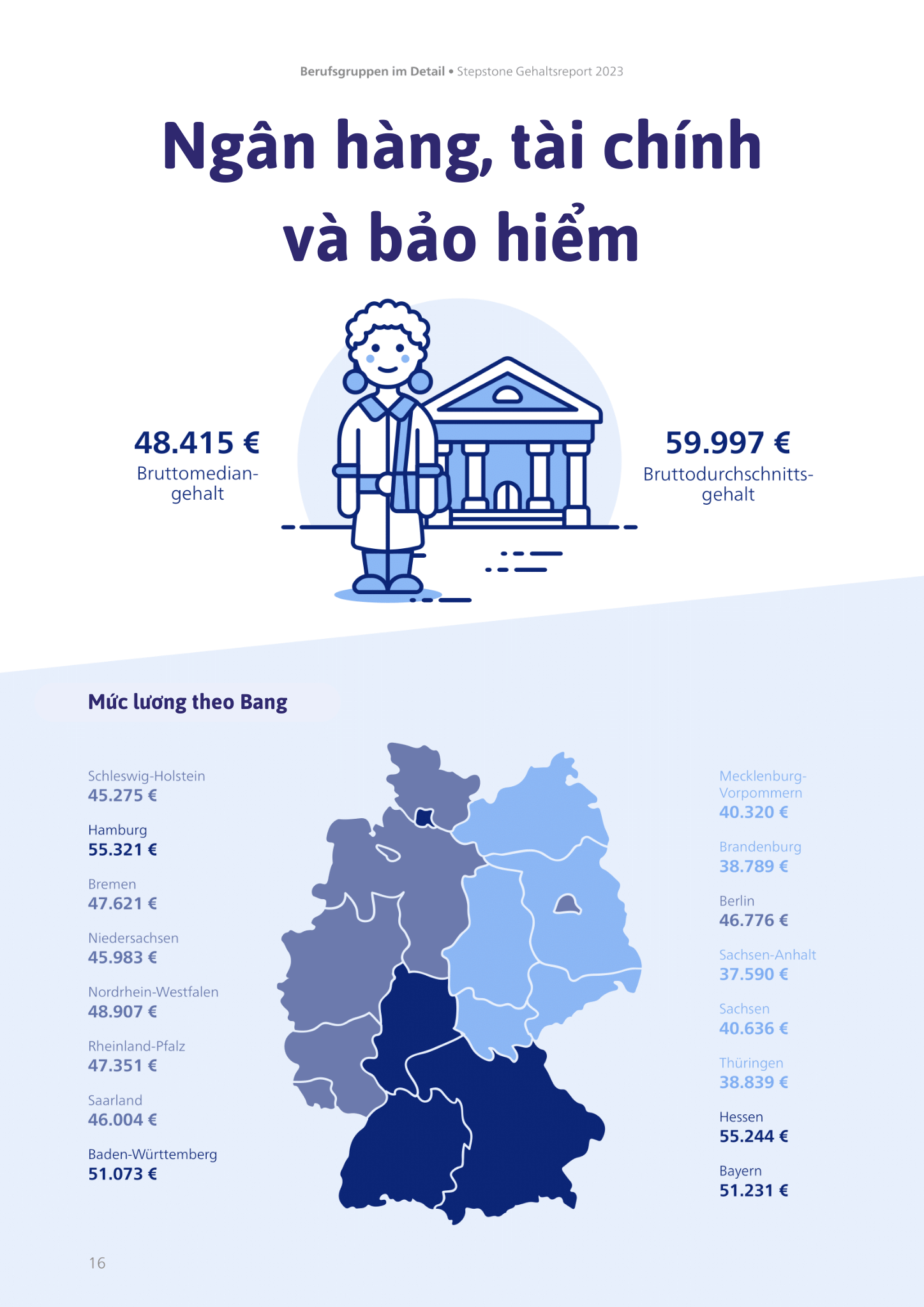 Mức lương ở Đức
