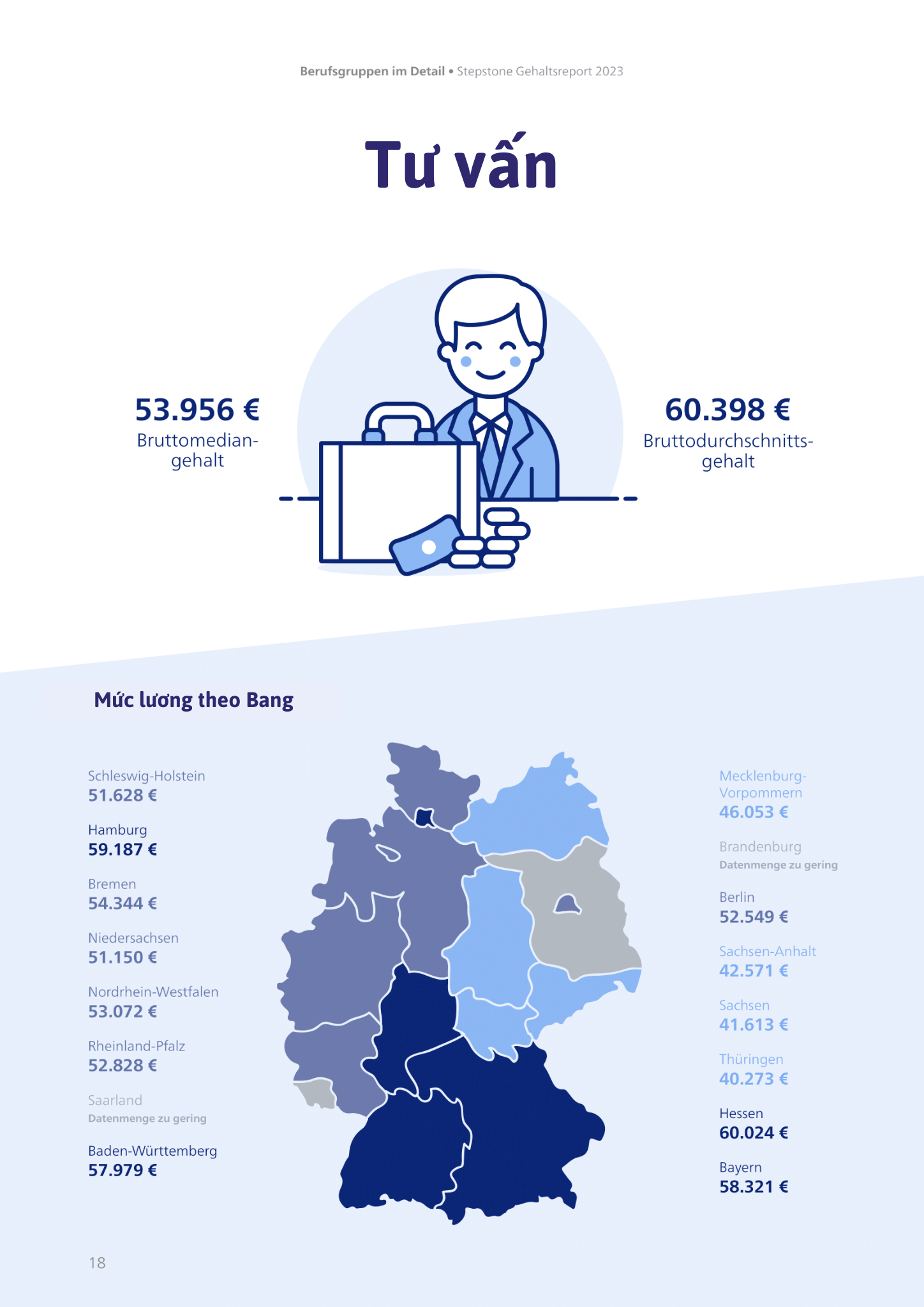 Mức lương ở Đức