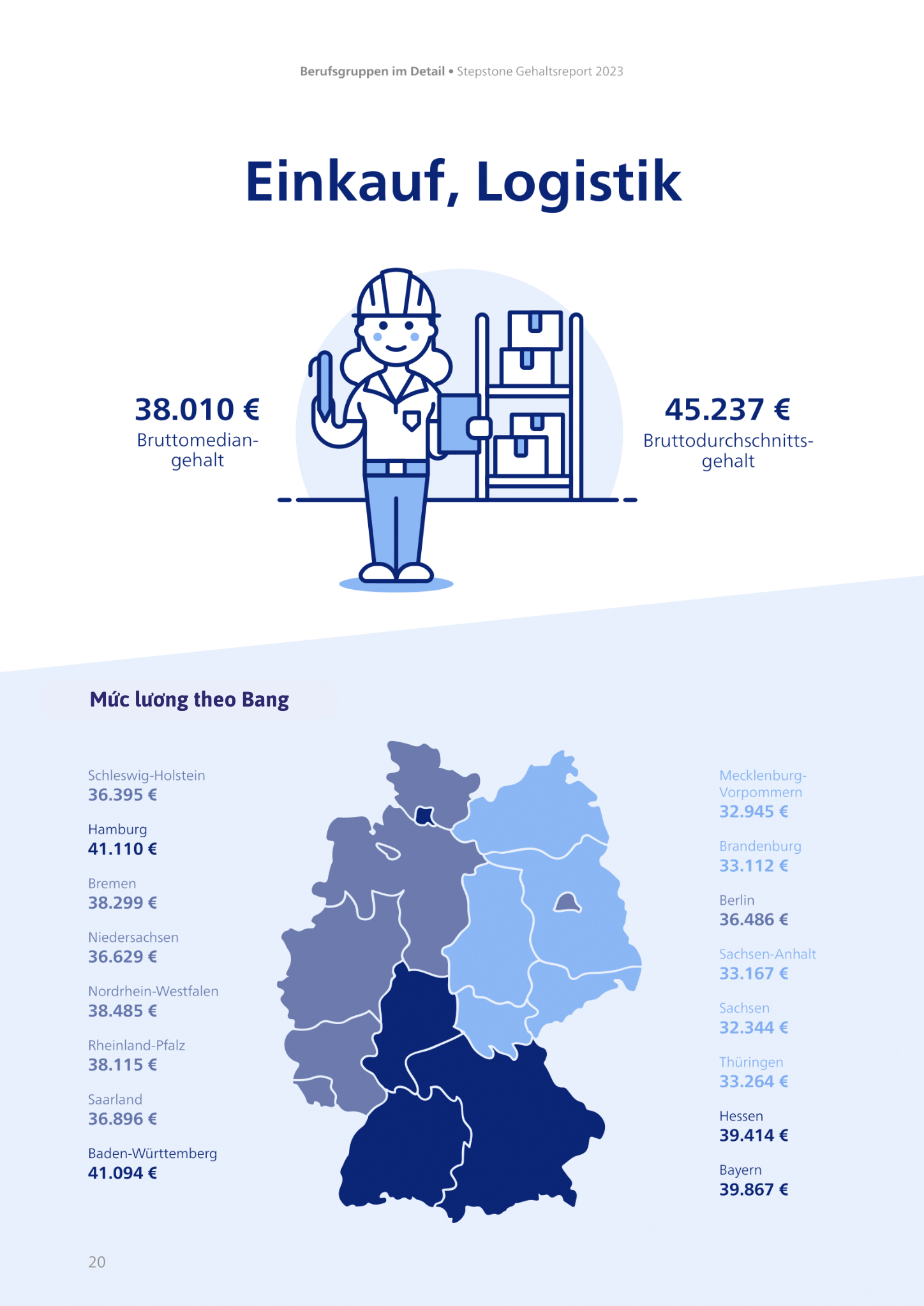 Mức lương ở Đức