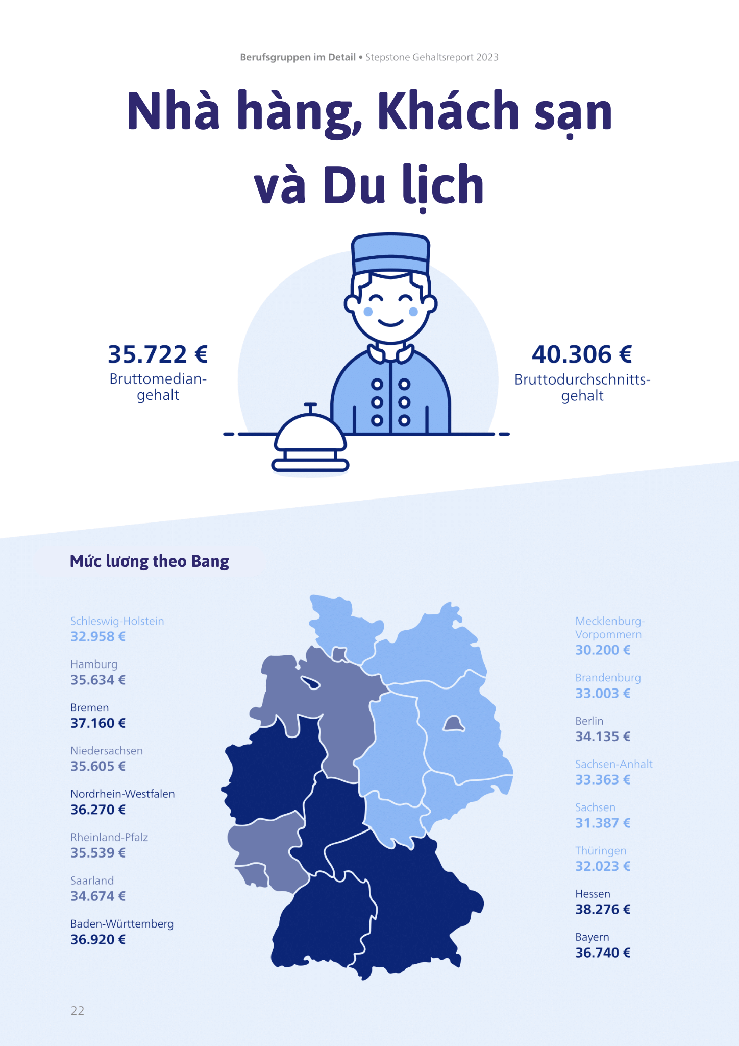 Mức lương ở Đức