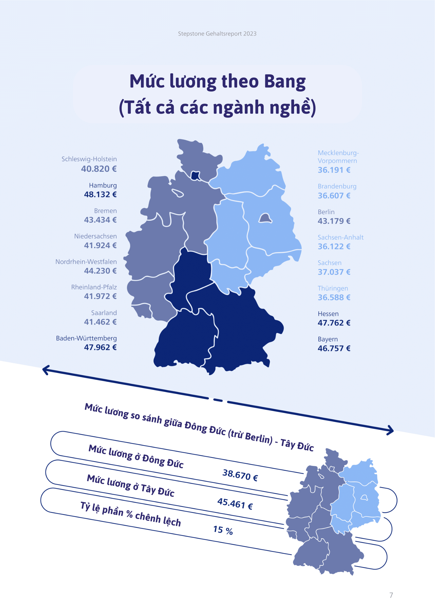 Mức lương ở Đức