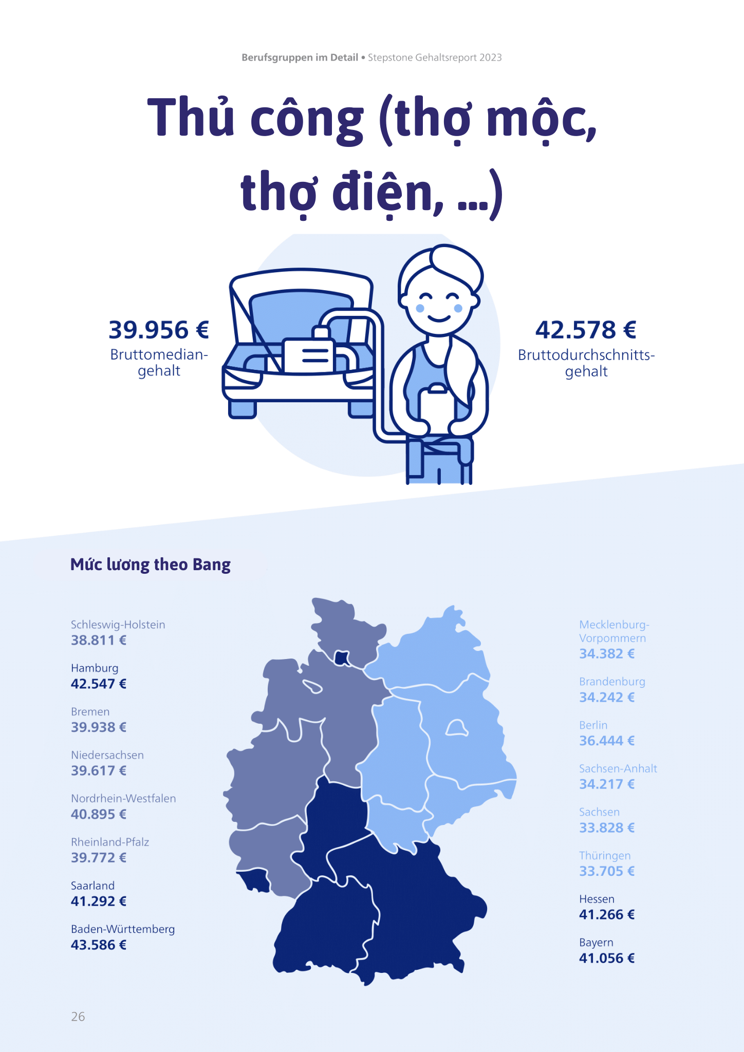 Mức lương ở Đức