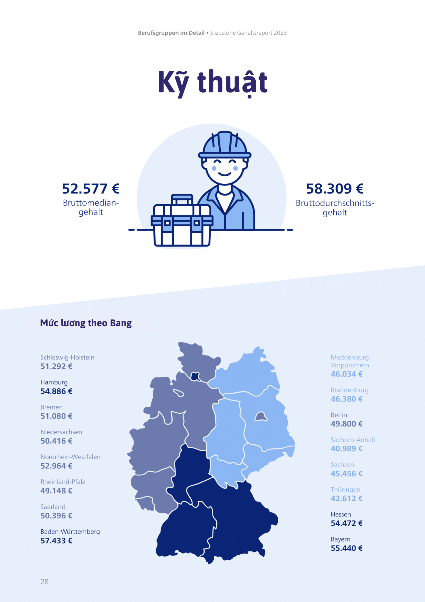 Mức lương ở Đức