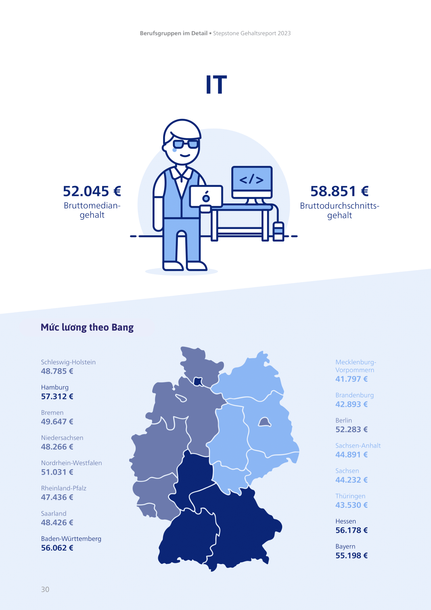 Mức lương ở Đức