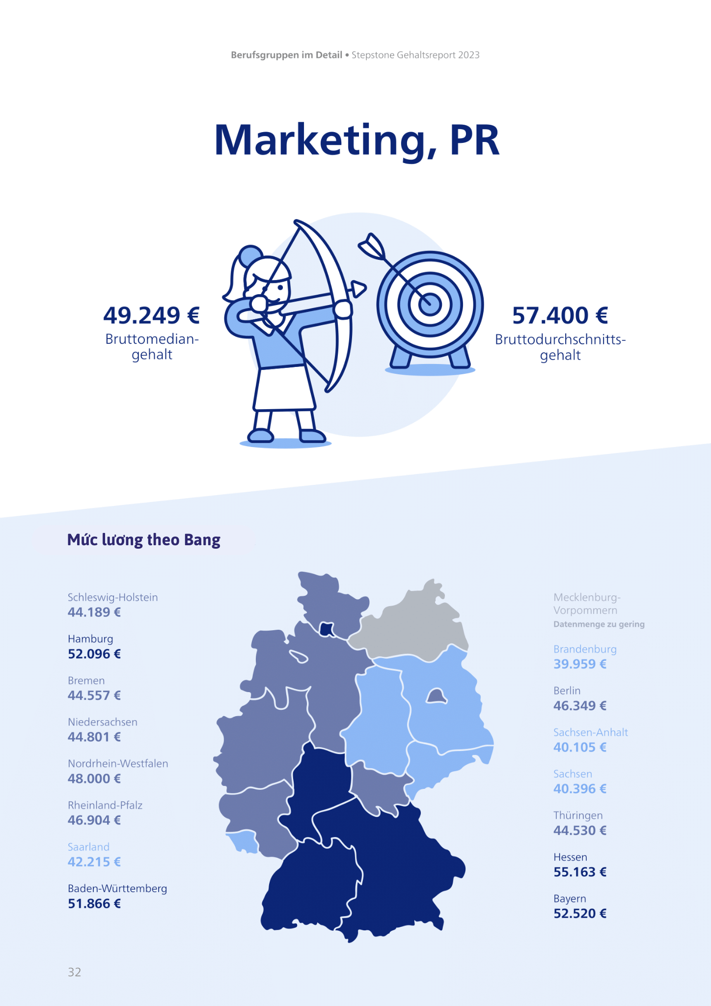 Mức lương ở Đức