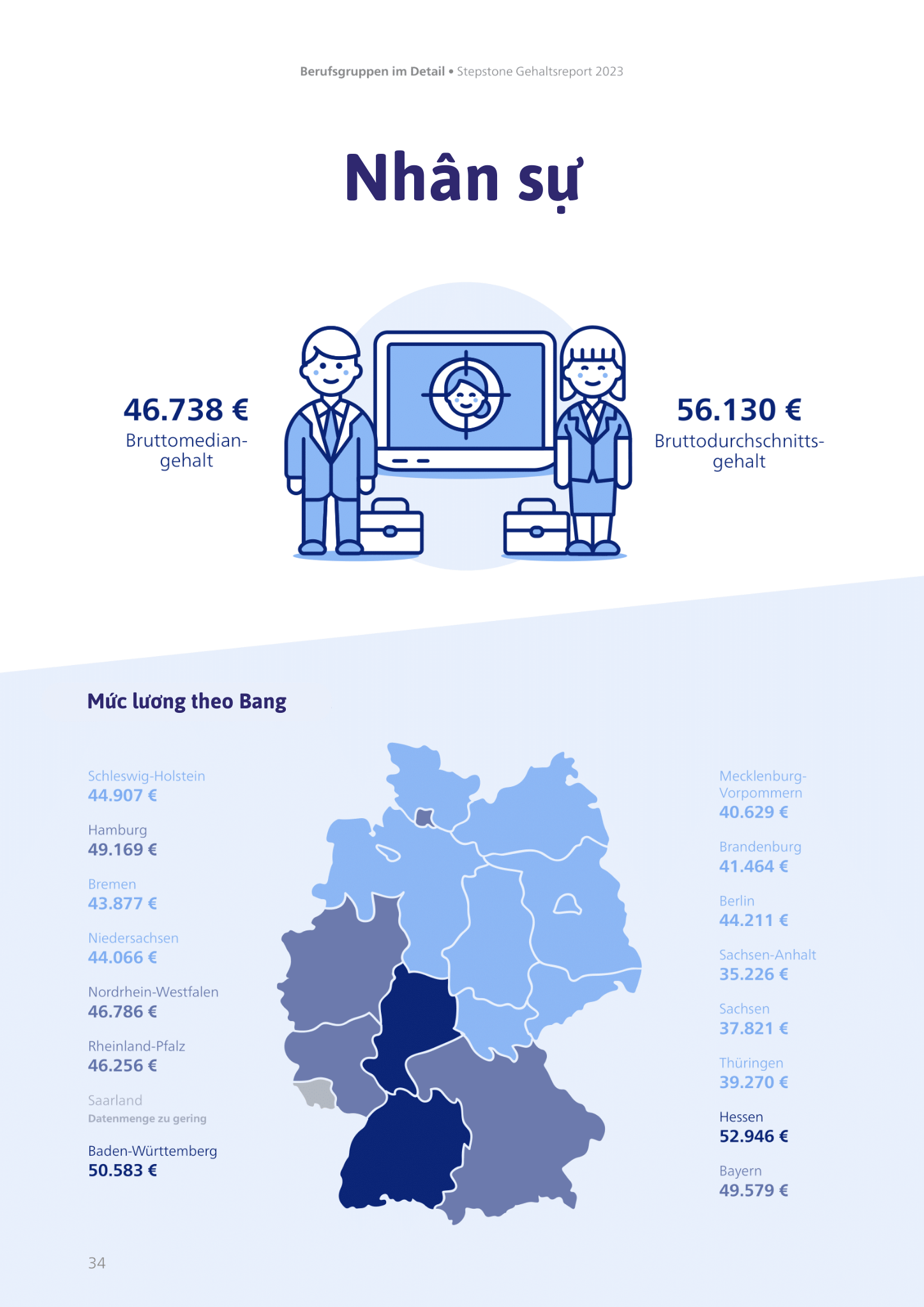 Mức lương ở Đức