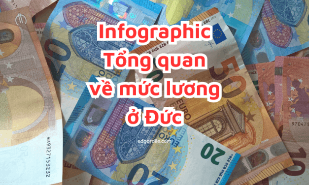 [ Infographic ] Tổng quan về mức lương ở Đức 2023