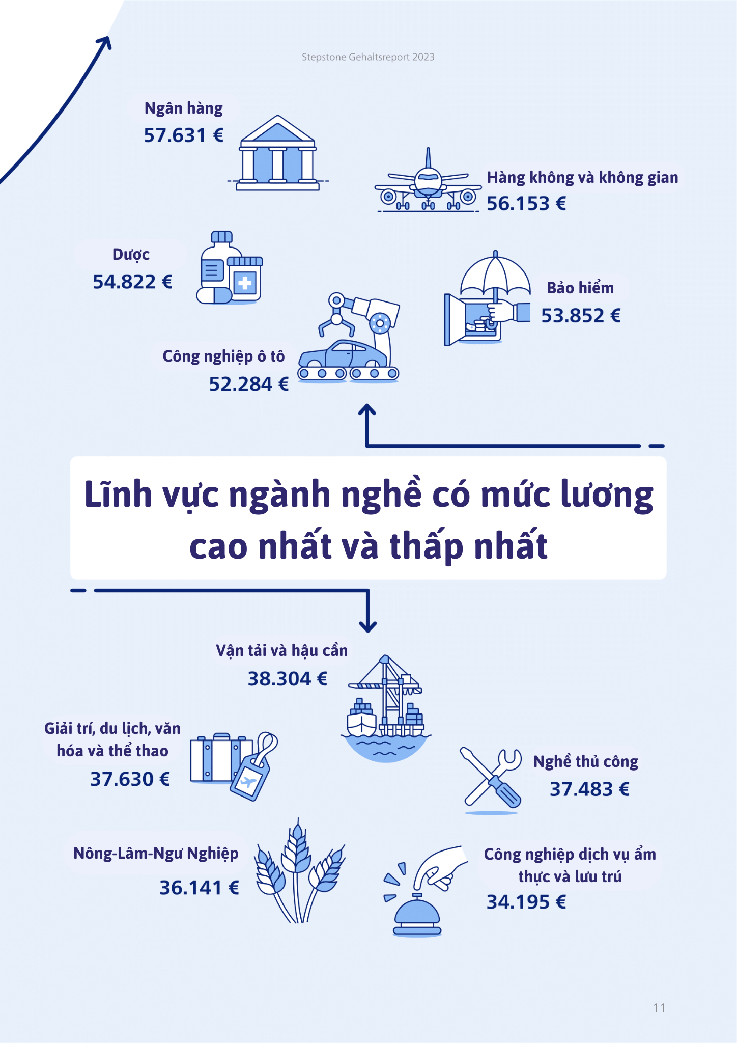 Mức lương ở Đức