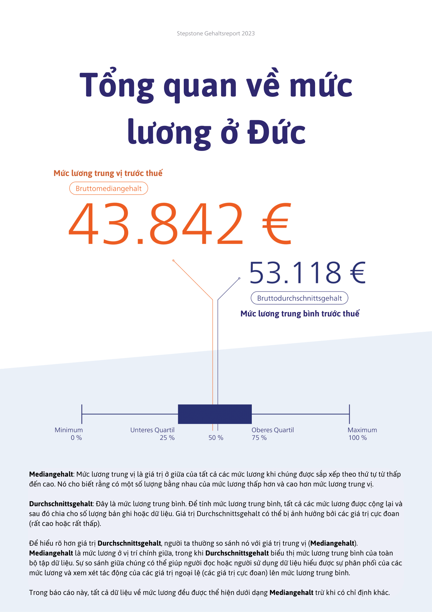 Mức lương ở Đức